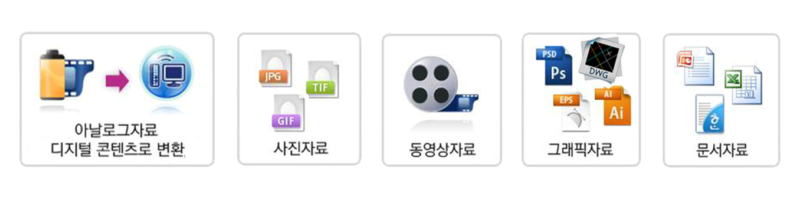 디지털자산관리시스템도입목적