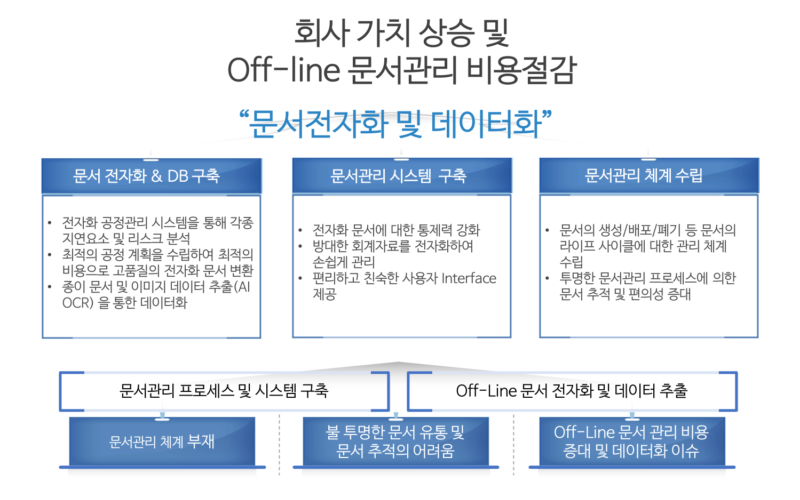 문서전자화및데이터구축서비스